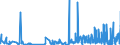 KN 29309040 /Exporte /Einheit = Mengen in Tonnen /Partnerland: Italien /Meldeland: Eur27_2020 /29309040:2,2'-thiodiethylbis[3-`3,5-di-tert-butyl-4-hydroxyphenyl`propionat]