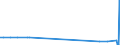 CN 29309040 /Exports /Unit = Quantities in tons /Partner: Finland /Reporter: European Union /29309040:2,2'-thiodiethyl Bis[3-`3,5-di-tert-butyl-4-hydroxyphenyl`propionate]