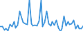 CN 29309050 /Exports /Unit = Prices (Euro/ton) /Partner: United Kingdom(Excluding Northern Ireland) /Reporter: Eur27_2020 /29309050:Mixture of Isomers Consisting of 4-methyl-2,6-bis`methylthio`-m-phenylenediamine and 2-methyl-4,6-bis`methylthio`-m-phenylenediamine