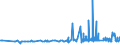 KN 29309050 /Exporte /Einheit = Preise (Euro/Tonne) /Partnerland: Schweden /Meldeland: Eur27_2020 /29309050:Isomerengemisch aus 4-methyl-2,6-bis`methylthio`-m-phenylendiamin und 2-methyl-4,6-bis`methylthio`-m-phenylendiamin