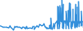 CN 29309050 /Exports /Unit = Prices (Euro/ton) /Partner: Austria /Reporter: Eur27_2020 /29309050:Mixture of Isomers Consisting of 4-methyl-2,6-bis`methylthio`-m-phenylenediamine and 2-methyl-4,6-bis`methylthio`-m-phenylenediamine