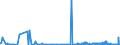 KN 29309050 /Exporte /Einheit = Preise (Euro/Tonne) /Partnerland: Schweiz /Meldeland: Eur27_2020 /29309050:Isomerengemisch aus 4-methyl-2,6-bis`methylthio`-m-phenylendiamin und 2-methyl-4,6-bis`methylthio`-m-phenylendiamin