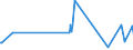 KN 29309050 /Exporte /Einheit = Preise (Euro/Tonne) /Partnerland: Bulgarien /Meldeland: Eur27_2020 /29309050:Isomerengemisch aus 4-methyl-2,6-bis`methylthio`-m-phenylendiamin und 2-methyl-4,6-bis`methylthio`-m-phenylendiamin