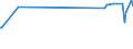 KN 29309050 /Exporte /Einheit = Preise (Euro/Tonne) /Partnerland: Ukraine /Meldeland: Eur27_2020 /29309050:Isomerengemisch aus 4-methyl-2,6-bis`methylthio`-m-phenylendiamin und 2-methyl-4,6-bis`methylthio`-m-phenylendiamin