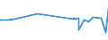 KN 29309050 /Exporte /Einheit = Preise (Euro/Tonne) /Partnerland: Tunesien /Meldeland: Eur27_2020 /29309050:Isomerengemisch aus 4-methyl-2,6-bis`methylthio`-m-phenylendiamin und 2-methyl-4,6-bis`methylthio`-m-phenylendiamin