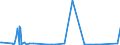 KN 29309050 /Exporte /Einheit = Preise (Euro/Tonne) /Partnerland: Aegypten /Meldeland: Eur27_2020 /29309050:Isomerengemisch aus 4-methyl-2,6-bis`methylthio`-m-phenylendiamin und 2-methyl-4,6-bis`methylthio`-m-phenylendiamin