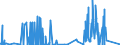 CN 29309050 /Exports /Unit = Prices (Euro/ton) /Partner: Usa /Reporter: Eur27_2020 /29309050:Mixture of Isomers Consisting of 4-methyl-2,6-bis`methylthio`-m-phenylenediamine and 2-methyl-4,6-bis`methylthio`-m-phenylenediamine