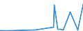 KN 29309050 /Exporte /Einheit = Preise (Euro/Tonne) /Partnerland: Kolumbien /Meldeland: Eur27_2020 /29309050:Isomerengemisch aus 4-methyl-2,6-bis`methylthio`-m-phenylendiamin und 2-methyl-4,6-bis`methylthio`-m-phenylendiamin