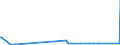 KN 29309050 /Exporte /Einheit = Preise (Euro/Tonne) /Partnerland: Israel /Meldeland: Eur27_2020 /29309050:Isomerengemisch aus 4-methyl-2,6-bis`methylthio`-m-phenylendiamin und 2-methyl-4,6-bis`methylthio`-m-phenylendiamin