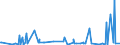 CN 29309050 /Exports /Unit = Prices (Euro/ton) /Partner: India /Reporter: Eur27_2020 /29309050:Mixture of Isomers Consisting of 4-methyl-2,6-bis`methylthio`-m-phenylenediamine and 2-methyl-4,6-bis`methylthio`-m-phenylenediamine