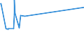 CN 29309050 /Exports /Unit = Prices (Euro/ton) /Partner: Taiwan /Reporter: European Union /29309050:Mixture of Isomers Consisting of 4-methyl-2,6-bis`methylthio`-m-phenylenediamine and 2-methyl-4,6-bis`methylthio`-m-phenylenediamine