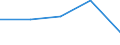 KN 29309080 /Exporte /Einheit = Preise (Euro/Tonne) /Partnerland: Portugal /Meldeland: Eur27 /29309080:Thioverbindungen, Organisch (Ausg. Dithiocarbonate [xanthate], Thio- und Dithiocarbamate, Thiurammono-, -di- Oder -tetrasulfide, Methionin, Cystein und Cystin, und Ihre Derivate Sowie Thiodiglykol [inn] [2,2-thiodiethanol])