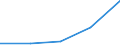 KN 29309080 /Exporte /Einheit = Preise (Euro/Tonne) /Partnerland: Ceuta /Meldeland: Eur27 /29309080:Thioverbindungen, Organisch (Ausg. Dithiocarbonate [xanthate], Thio- und Dithiocarbamate, Thiurammono-, -di- Oder -tetrasulfide, Methionin, Cystein und Cystin, und Ihre Derivate Sowie Thiodiglykol [inn] [2,2-thiodiethanol])