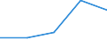 KN 29309080 /Exporte /Einheit = Preise (Euro/Tonne) /Partnerland: Polen /Meldeland: Eur27 /29309080:Thioverbindungen, Organisch (Ausg. Dithiocarbonate [xanthate], Thio- und Dithiocarbamate, Thiurammono-, -di- Oder -tetrasulfide, Methionin, Cystein und Cystin, und Ihre Derivate Sowie Thiodiglykol [inn] [2,2-thiodiethanol])