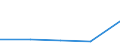 KN 29309080 /Exporte /Einheit = Preise (Euro/Tonne) /Partnerland: Rumaenien /Meldeland: Eur27 /29309080:Thioverbindungen, Organisch (Ausg. Dithiocarbonate [xanthate], Thio- und Dithiocarbamate, Thiurammono-, -di- Oder -tetrasulfide, Methionin, Cystein und Cystin, und Ihre Derivate Sowie Thiodiglykol [inn] [2,2-thiodiethanol])