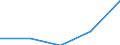 KN 29309080 /Exporte /Einheit = Preise (Euro/Tonne) /Partnerland: Bulgarien /Meldeland: Eur27 /29309080:Thioverbindungen, Organisch (Ausg. Dithiocarbonate [xanthate], Thio- und Dithiocarbamate, Thiurammono-, -di- Oder -tetrasulfide, Methionin, Cystein und Cystin, und Ihre Derivate Sowie Thiodiglykol [inn] [2,2-thiodiethanol])