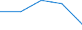 KN 29309080 /Exporte /Einheit = Preise (Euro/Tonne) /Partnerland: Nigeria /Meldeland: Eur27 /29309080:Thioverbindungen, Organisch (Ausg. Dithiocarbonate [xanthate], Thio- und Dithiocarbamate, Thiurammono-, -di- Oder -tetrasulfide, Methionin, Cystein und Cystin, und Ihre Derivate Sowie Thiodiglykol [inn] [2,2-thiodiethanol])