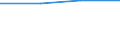 KN 29309080 /Exporte /Einheit = Preise (Euro/Tonne) /Partnerland: Aethiopien /Meldeland: Eur27 /29309080:Thioverbindungen, Organisch (Ausg. Dithiocarbonate [xanthate], Thio- und Dithiocarbamate, Thiurammono-, -di- Oder -tetrasulfide, Methionin, Cystein und Cystin, und Ihre Derivate Sowie Thiodiglykol [inn] [2,2-thiodiethanol])