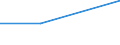 KN 29309080 /Exporte /Einheit = Preise (Euro/Tonne) /Partnerland: Madagaskar /Meldeland: Eur27 /29309080:Thioverbindungen, Organisch (Ausg. Dithiocarbonate [xanthate], Thio- und Dithiocarbamate, Thiurammono-, -di- Oder -tetrasulfide, Methionin, Cystein und Cystin, und Ihre Derivate Sowie Thiodiglykol [inn] [2,2-thiodiethanol])