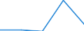 KN 29309080 /Exporte /Einheit = Preise (Euro/Tonne) /Partnerland: Usa /Meldeland: Eur27 /29309080:Thioverbindungen, Organisch (Ausg. Dithiocarbonate [xanthate], Thio- und Dithiocarbamate, Thiurammono-, -di- Oder -tetrasulfide, Methionin, Cystein und Cystin, und Ihre Derivate Sowie Thiodiglykol [inn] [2,2-thiodiethanol])