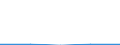 CN 29309095 /Exports /Unit = Prices (Euro/ton) /Partner: Sweden /Reporter: Eur27 /29309095:Thio Compounds, Organic (Excl. Dithiocarbonates (Xantates), Thio- and Dithiocarbamates, Thioammono-, di- or Tetrasulphides, Methionine, Cysteine or Cystine, and Their Derivatives, Thiodiglycol (Inn) (2,2-thiodiethanol) and Dl-2-hydroxy-4-(Methylthio) Butyric Acid)