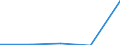 CN 29309095 /Exports /Unit = Prices (Euro/ton) /Partner: Algeria /Reporter: Eur27 /29309095:Thio Compounds, Organic (Excl. Dithiocarbonates (Xantates), Thio- and Dithiocarbamates, Thioammono-, di- or Tetrasulphides, Methionine, Cysteine or Cystine, and Their Derivatives, Thiodiglycol (Inn) (2,2-thiodiethanol) and Dl-2-hydroxy-4-(Methylthio) Butyric Acid)