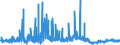 CN 2930 /Exports /Unit = Prices (Euro/ton) /Partner: Norway /Reporter: Eur27_2020 /2930:Organo-sulphur Compounds