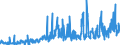 CN 2930 /Exports /Unit = Prices (Euro/ton) /Partner: Finland /Reporter: Eur27_2020 /2930:Organo-sulphur Compounds