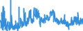 CN 2930 /Exports /Unit = Prices (Euro/ton) /Partner: Romania /Reporter: Eur27_2020 /2930:Organo-sulphur Compounds