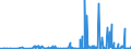 CN 2930 /Exports /Unit = Prices (Euro/ton) /Partner: Cameroon /Reporter: Eur27_2020 /2930:Organo-sulphur Compounds