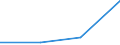 CN 29310050 /Exports /Unit = Prices (Euro/ton) /Partner: Belgium/Luxembourg /Reporter: Eur27 /29310050:Organo-silicon Compounds