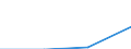 KN 29310050 /Exporte /Einheit = Preise (Euro/Tonne) /Partnerland: Irland /Meldeland: Eur27 /29310050:Siliciumverbindungen Organischer Art