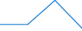 CN 29310050 /Exports /Unit = Prices (Euro/ton) /Partner: Austria /Reporter: Eur27 /29310050:Organo-silicon Compounds