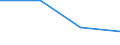 KN 29310050 /Exporte /Einheit = Preise (Euro/Tonne) /Partnerland: Lettland /Meldeland: Eur27 /29310050:Siliciumverbindungen Organischer Art