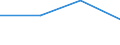 KN 29310050 /Exporte /Einheit = Preise (Euro/Tonne) /Partnerland: Polen /Meldeland: Eur27 /29310050:Siliciumverbindungen Organischer Art