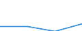 KN 29310050 /Exporte /Einheit = Preise (Euro/Tonne) /Partnerland: Tschechien /Meldeland: Eur27 /29310050:Siliciumverbindungen Organischer Art