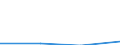 KN 29310050 /Exporte /Einheit = Preise (Euro/Tonne) /Partnerland: Ungarn /Meldeland: Eur27 /29310050:Siliciumverbindungen Organischer Art