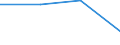 KN 29310050 /Exporte /Einheit = Preise (Euro/Tonne) /Partnerland: Russland /Meldeland: Eur27 /29310050:Siliciumverbindungen Organischer Art