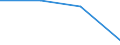 KN 29310050 /Exporte /Einheit = Preise (Euro/Tonne) /Partnerland: Slowenien /Meldeland: Eur27 /29310050:Siliciumverbindungen Organischer Art