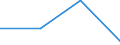 KN 29310050 /Exporte /Einheit = Preise (Euro/Tonne) /Partnerland: Kroatien /Meldeland: Eur27 /29310050:Siliciumverbindungen Organischer Art