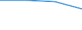 KN 29310050 /Exporte /Einheit = Preise (Euro/Tonne) /Partnerland: Ehem.jug.rep.mazed /Meldeland: Eur27 /29310050:Siliciumverbindungen Organischer Art