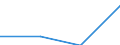 KN 29310050 /Exporte /Einheit = Preise (Euro/Tonne) /Partnerland: Aegypten /Meldeland: Eur27 /29310050:Siliciumverbindungen Organischer Art