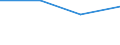 KN 29310050 /Exporte /Einheit = Preise (Euro/Tonne) /Partnerland: Kolumbien /Meldeland: Eur27 /29310050:Siliciumverbindungen Organischer Art