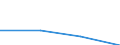 KN 29310050 /Exporte /Einheit = Preise (Euro/Tonne) /Partnerland: Brasilien /Meldeland: Eur27 /29310050:Siliciumverbindungen Organischer Art