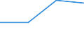 KN 29310050 /Exporte /Einheit = Preise (Euro/Tonne) /Partnerland: Bolivien /Meldeland: Eur27 /29310050:Siliciumverbindungen Organischer Art