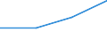 KN 29310050 /Exporte /Einheit = Preise (Euro/Tonne) /Partnerland: Iran /Meldeland: Eur27 /29310050:Siliciumverbindungen Organischer Art