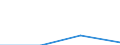 KN 29310050 /Exporte /Einheit = Preise (Euro/Tonne) /Partnerland: Israel /Meldeland: Eur27 /29310050:Siliciumverbindungen Organischer Art