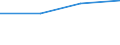 KN 29310050 /Exporte /Einheit = Preise (Euro/Tonne) /Partnerland: Japan /Meldeland: Eur27 /29310050:Siliciumverbindungen Organischer Art