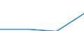 CN 29310080 /Exports /Unit = Prices (Euro/ton) /Partner: United Kingdom /Reporter: Eur27 /29310080:Separate Chemically Defined Organo-inorganic Compounds, N.e.s.