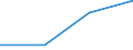 CN 29310080 /Exports /Unit = Prices (Euro/ton) /Partner: Hungary /Reporter: Eur27 /29310080:Separate Chemically Defined Organo-inorganic Compounds, N.e.s.